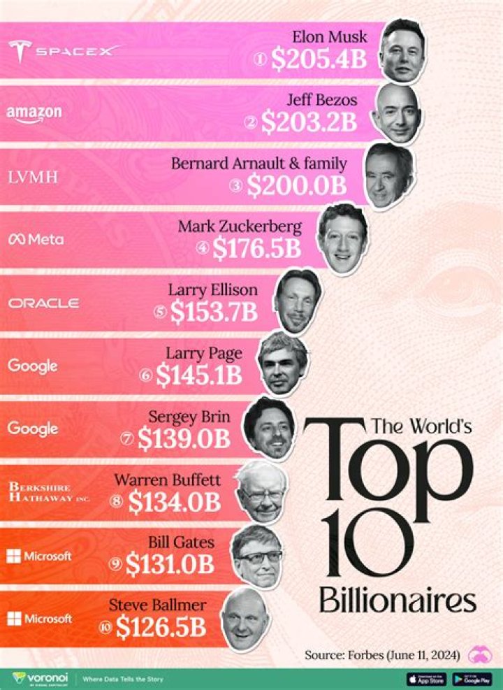 Adeleke: A Deep Dive Into His Net Worth For 2024 According To Forbes