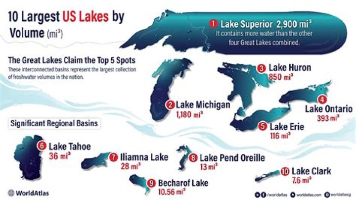 Are All The Pristine Lakes Of Georgia Human-Crafted?