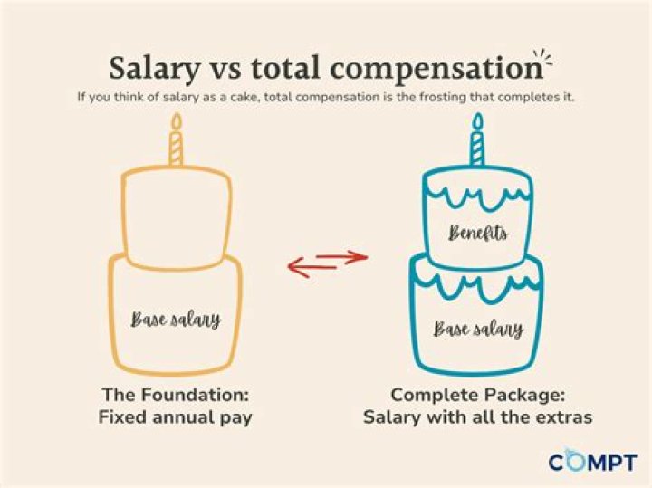 Explore Nota Begay Salary: Comprehensive Overview And Estimation