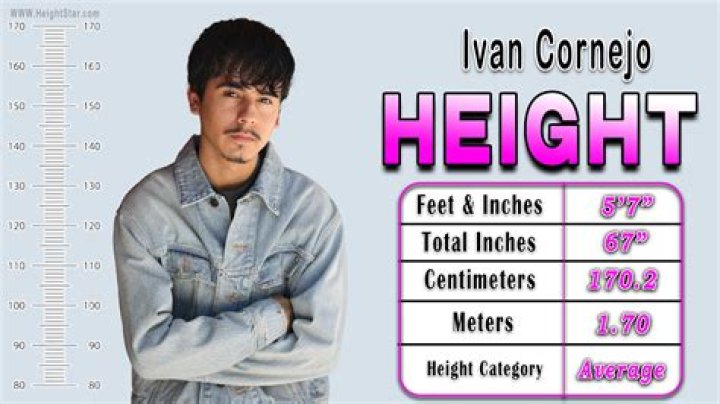 Ivan Cornejo's Height: Unraveling The International Footballer's Stature