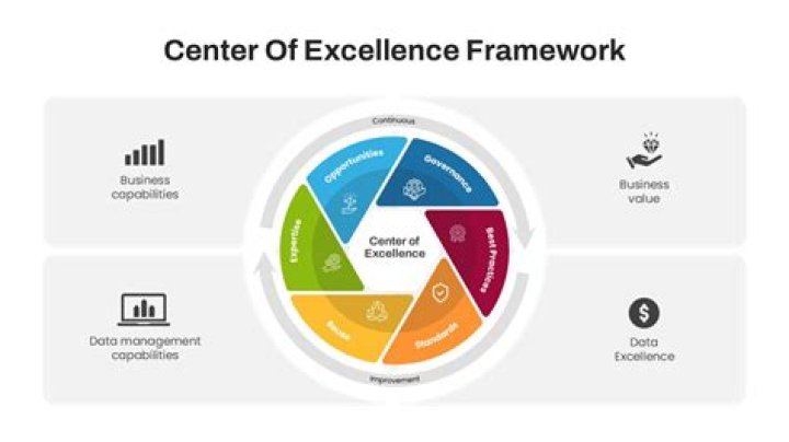 Professional Excellence With Greg Graynor