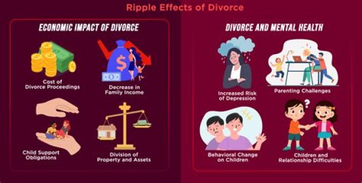The Fallout: Ryan's World's Parents' Divorce And Its Impact