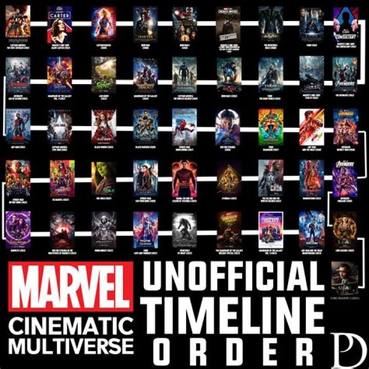 The Ultimate Guide To Watching The After Movies In Chronological Order
